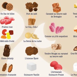 Liste confiseries - Le Bonbon Français